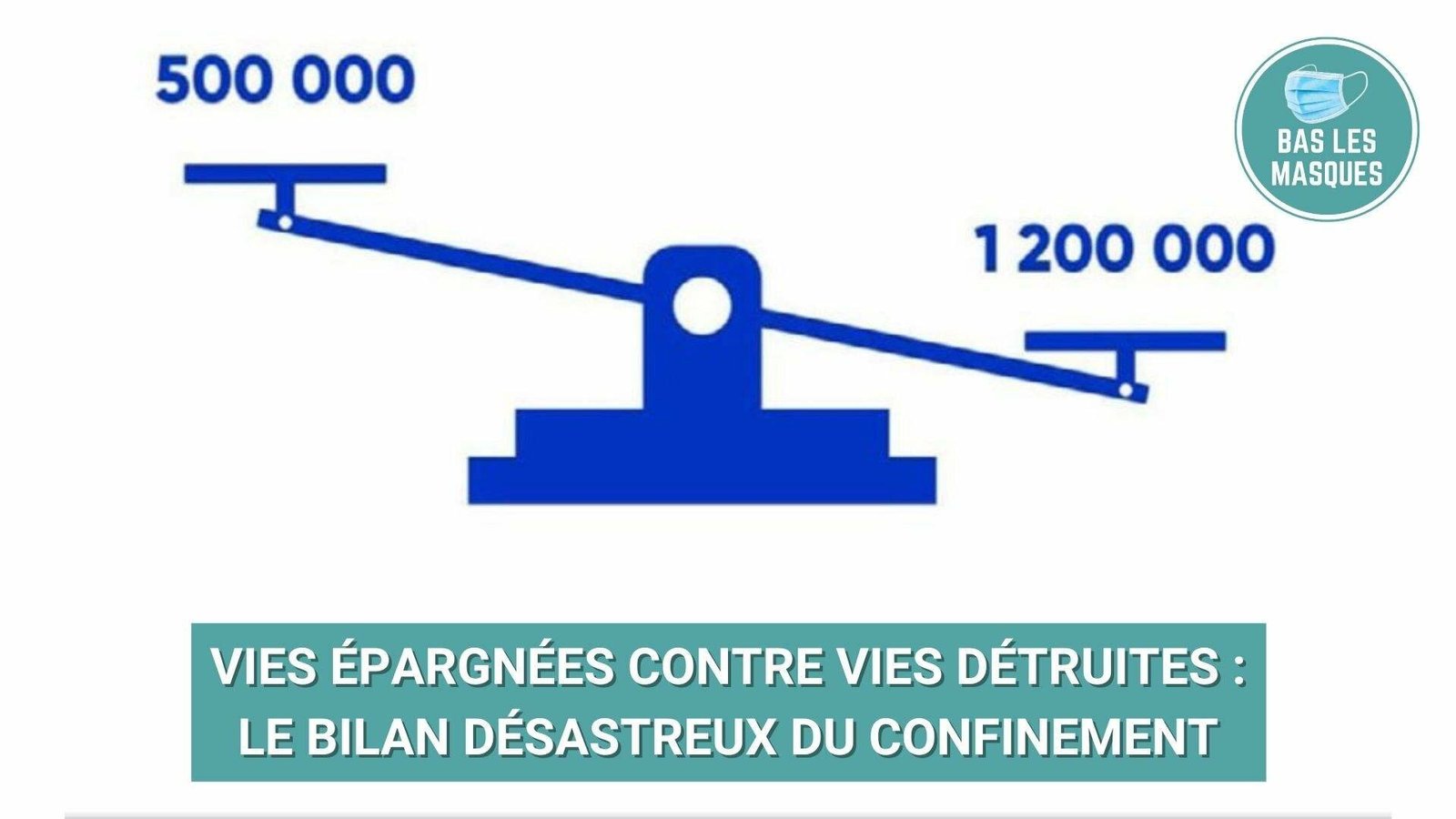 Vies épargnées contre vies détruites : le bilan désastreux du confinement Vies épargnées contre vies détruites : le bilan désastreux du confinement